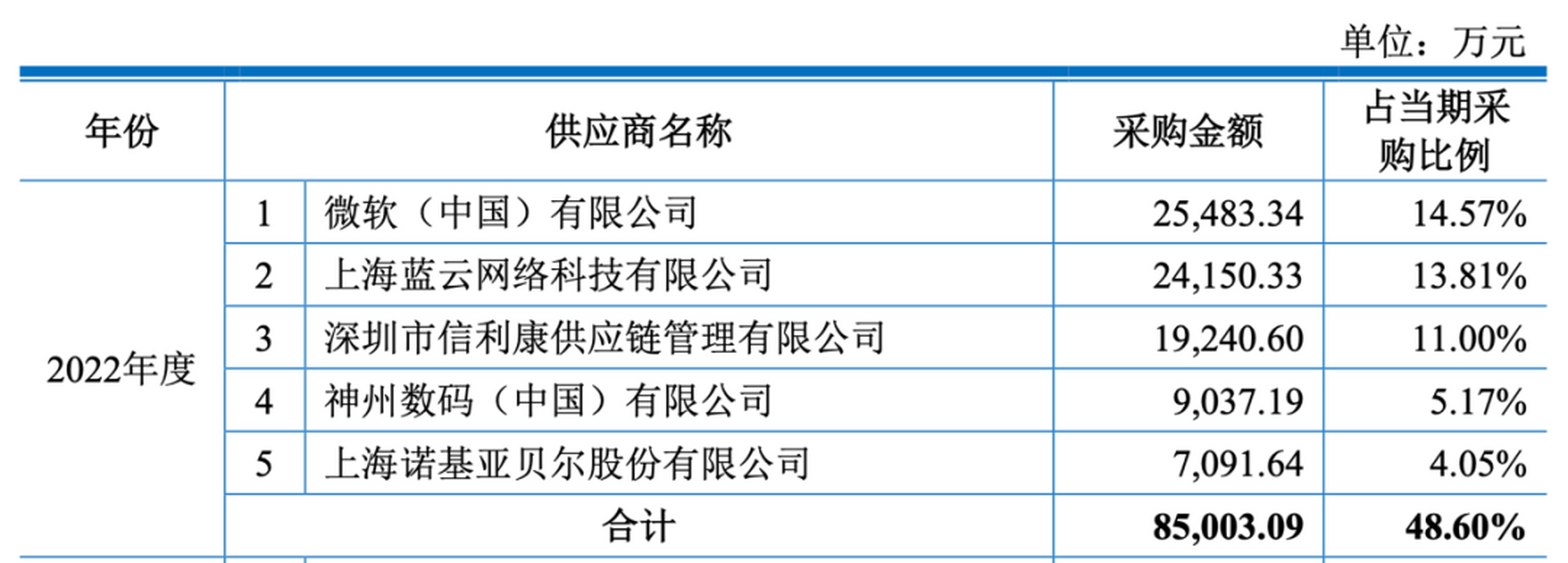 北京昆仑联通