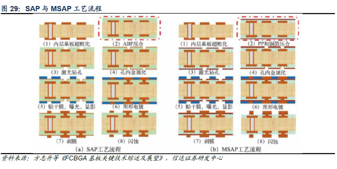 国内pcb样板与ic 载板龙头,兴森科技:ai 浪潮点燃新增长