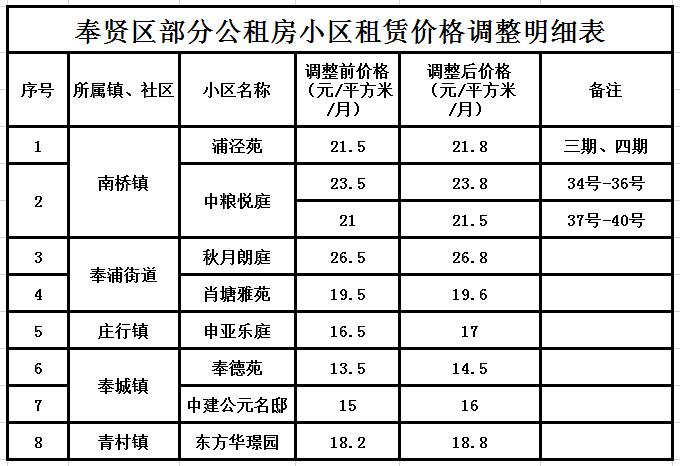 上海公租房价格图片