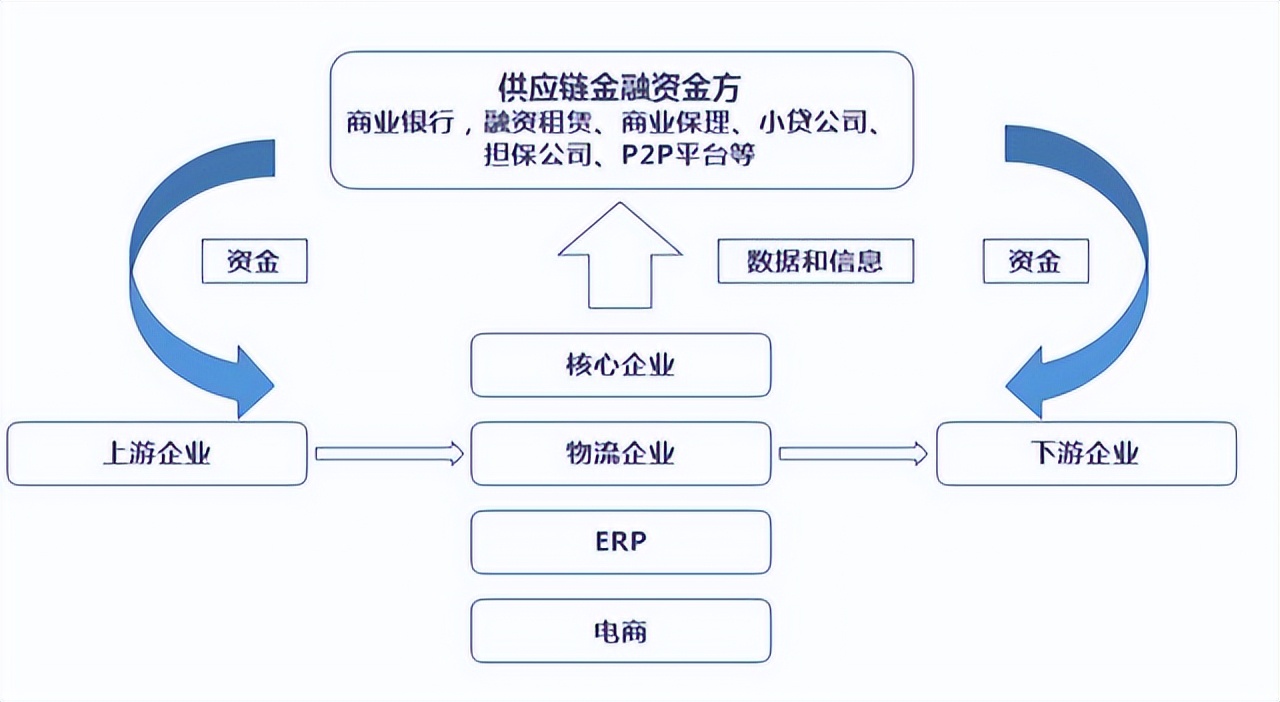 国际粮食区块链供应链_国际粮食区块链供应链公司排名