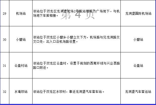 贵阳地铁二号线站名图片