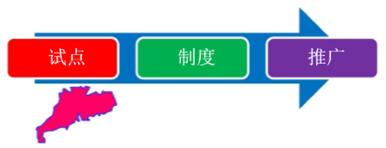 广东试点
