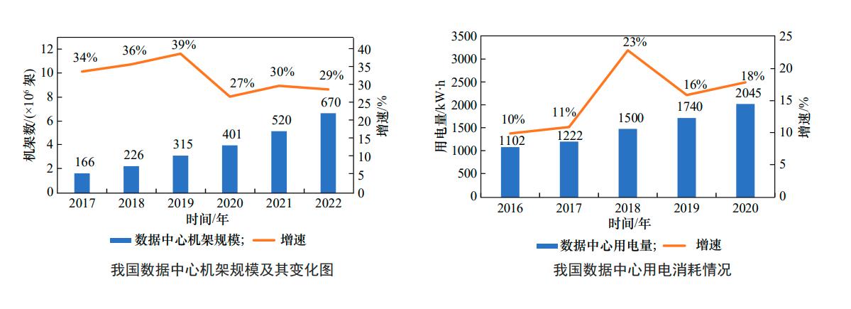 中国数据中心一年耗电量,已超过三峡大坝发电量,需要降温黑科技