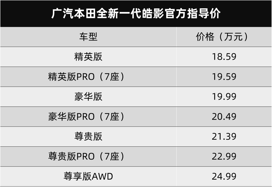 广本七座新款价格图片