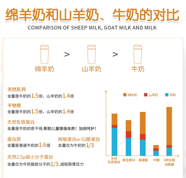 冠羚羊奶粉价格表图片