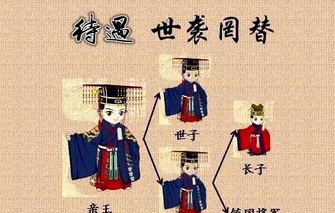 明代郡王服饰图片