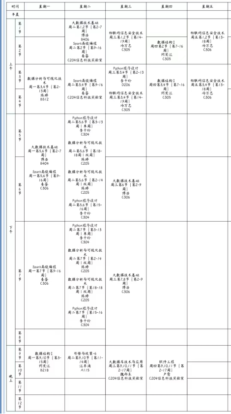 四川职业学院课程表图片