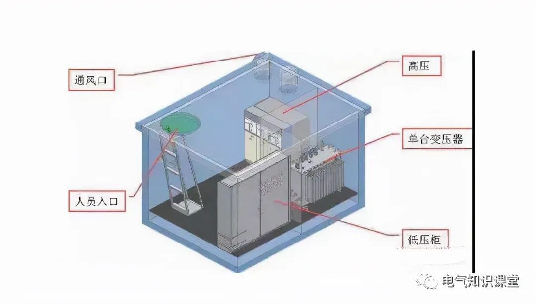 你知道箱式變壓器的內部是什麼結構嗎?新手小白趕緊進來漲知識!