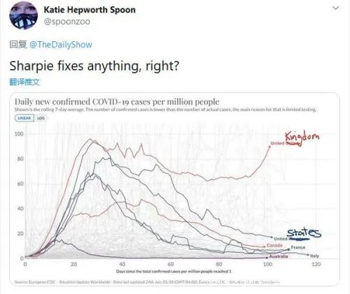 推荐美国新冠肺炎超245万例，崔娃猛批美国抗疫：我们“持平”啦！