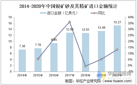 中国银矿分布图高清图片