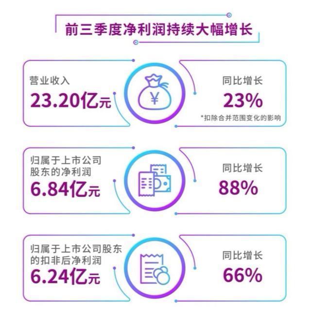 紫光国微的进化与未来:15年高增长还能持续么?