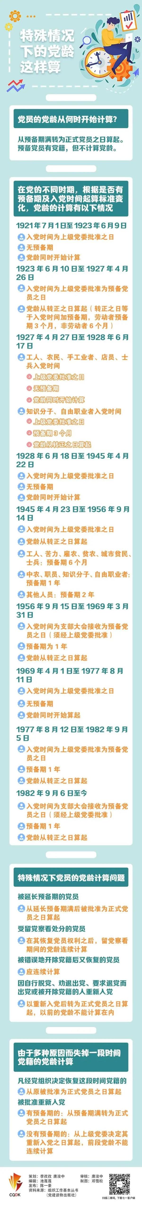 【党务在线】光荣在党50年党龄如何计算?