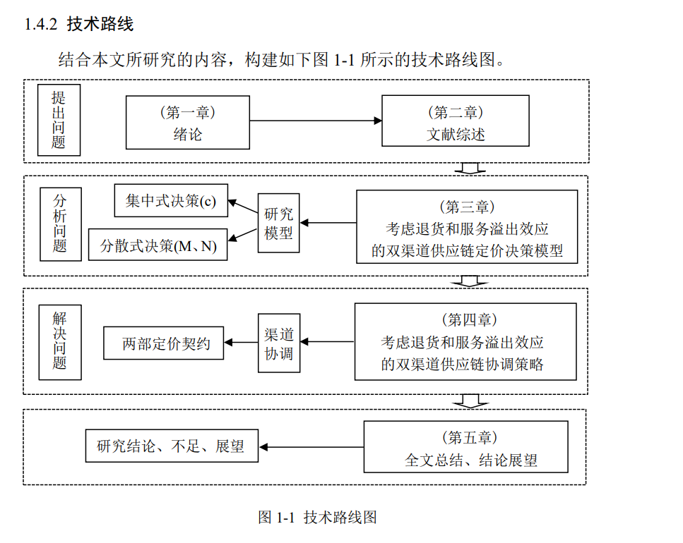 最新钱报(二十四|学习开题报告之技术路线图绘制