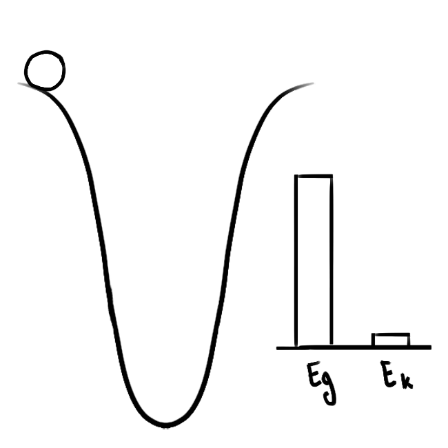 最重要的物理系统，简谐振荡器，从经典力学到量子场论，无处不在