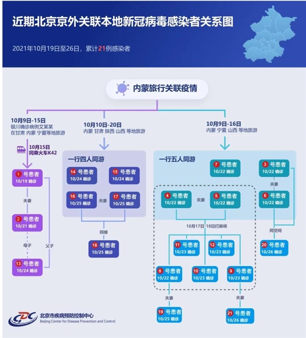 北京疫情最新情况3月21图片