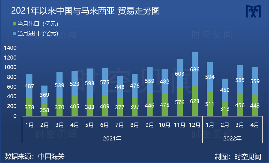 1-4月中国与东盟进出口数据