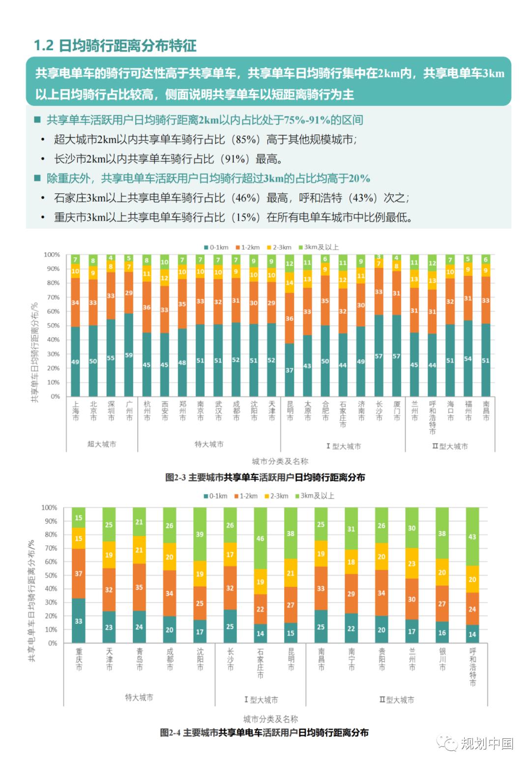 中规院:中国主要城市共享单车/电单车骑行报告