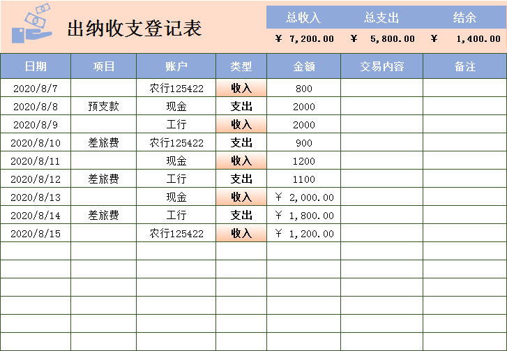 财务经理直言 做出纳连台账都做不明白