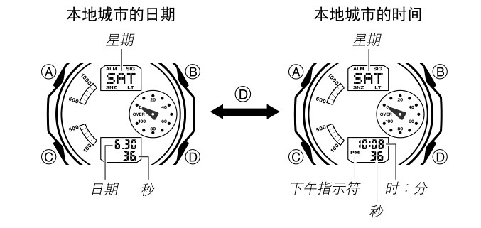 电子手表怎么调日期图片