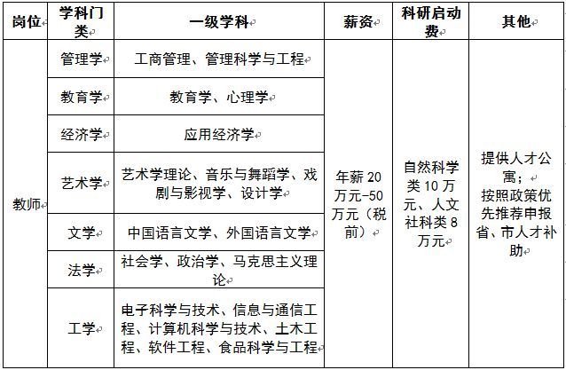 山西工商学院学费图片