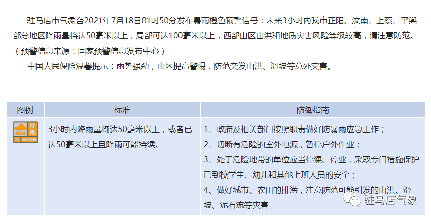 驻马店确山天气预报预报