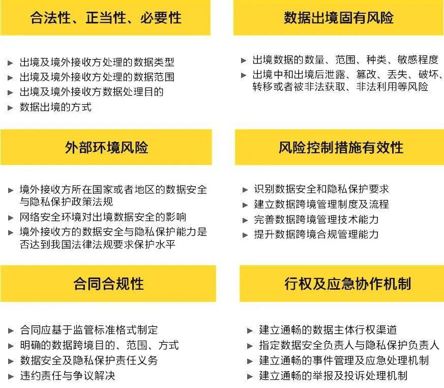 境外域名注册，如何规避风险并确保合规性？