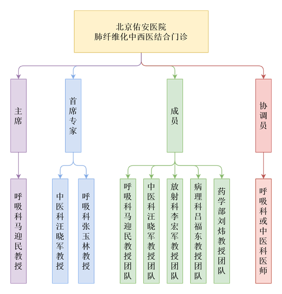 门诊部组织架构图图片