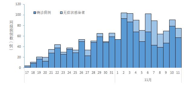  中国疫情最新数据统计图表(中国疫情最新数据统计图表图片)