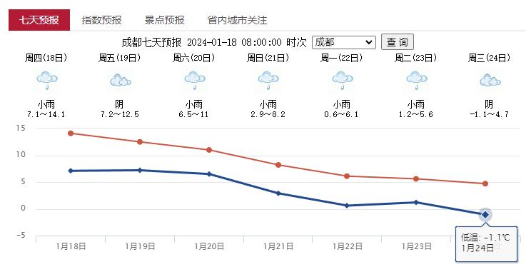 崇州天气图片