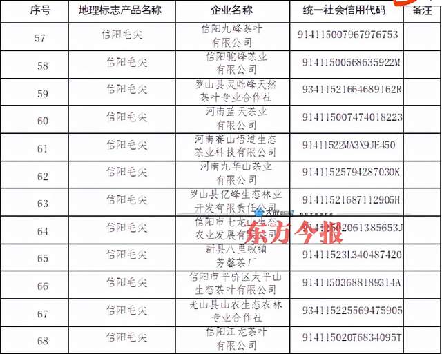 首批69家企业!信阳毛尖地理标志产品专用标志正式启用