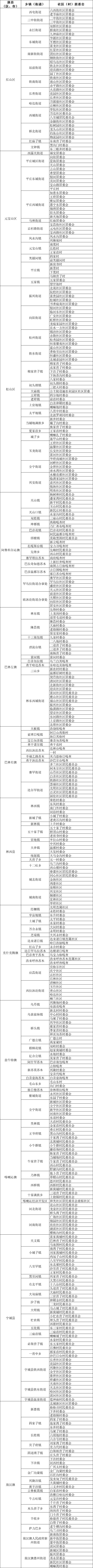 托县人注意!2021年人口抽样调查开始了,快看有没有你家?