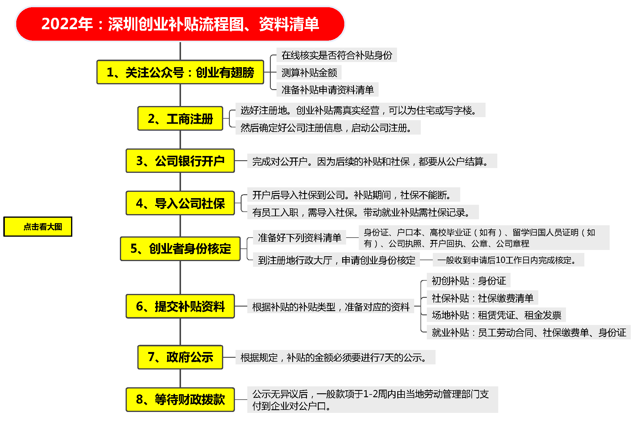 创业贷款的办理流程(创业贷款的办理流程是什么)