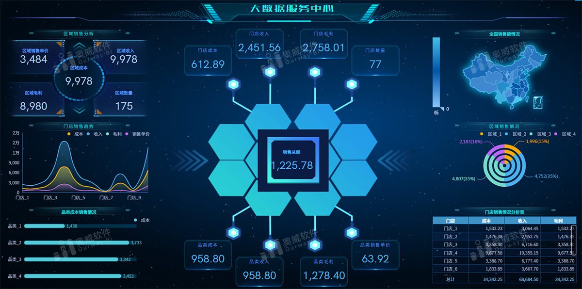 奥威bi系统|秒分析,更适合分析大数据