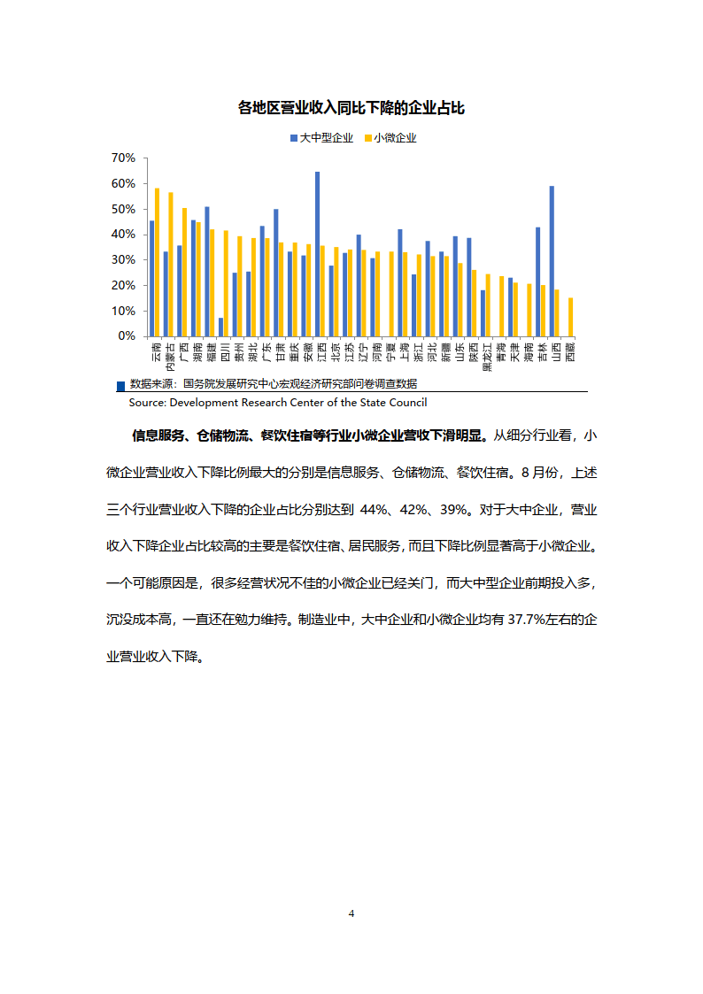 2020后疫情时代小微企业现状研究报告
