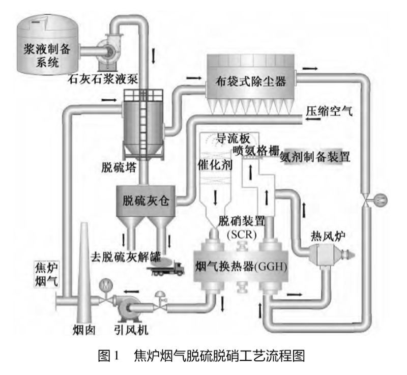 焦炉原理动画图片