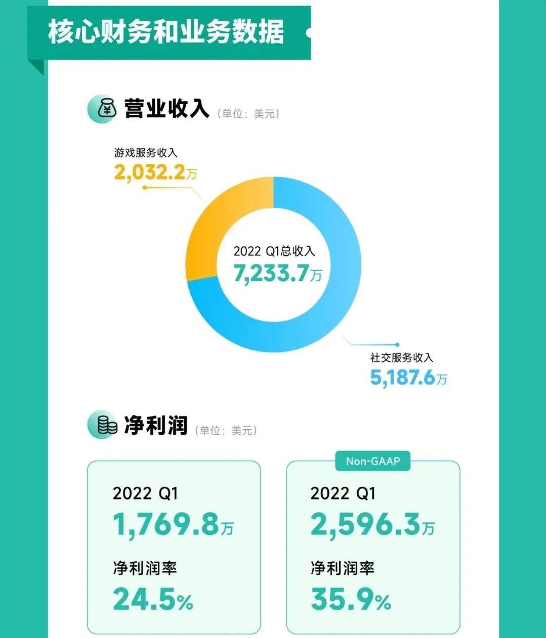 单款下载量超5亿,ludo游戏如何拿捏中东,印度游戏社交赛道?