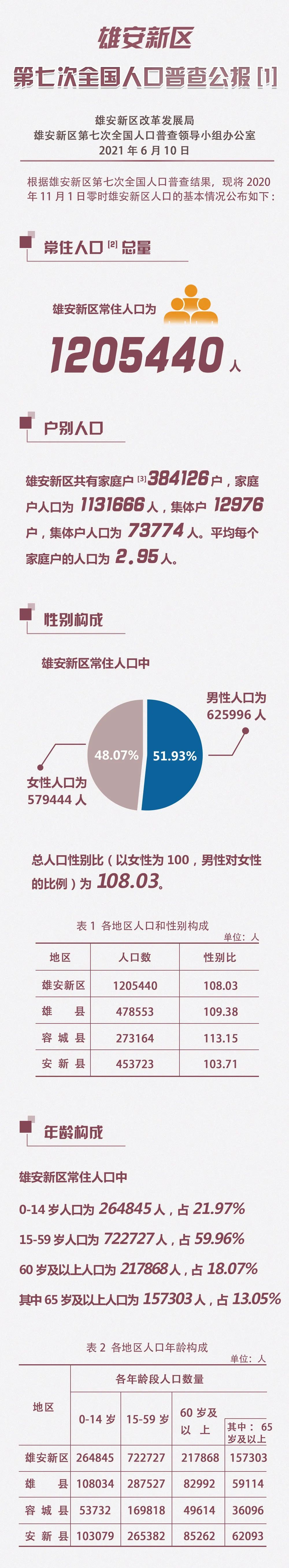 雄安新区人口图片