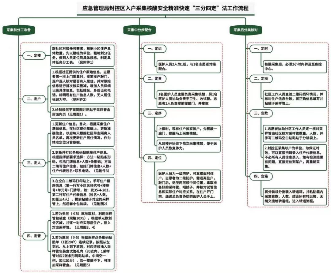 部队三分四定库图片图片