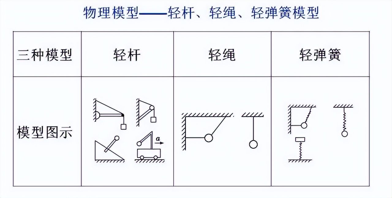 轻绳模型公式图片