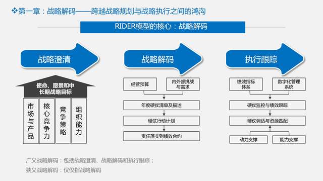 读书笔记《战略解码:跨越战略与执行的鸿沟》,让战略真正落地