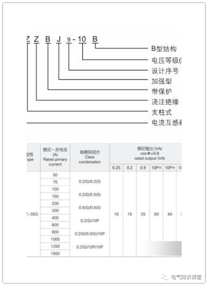 电流互感器型号对照表图片