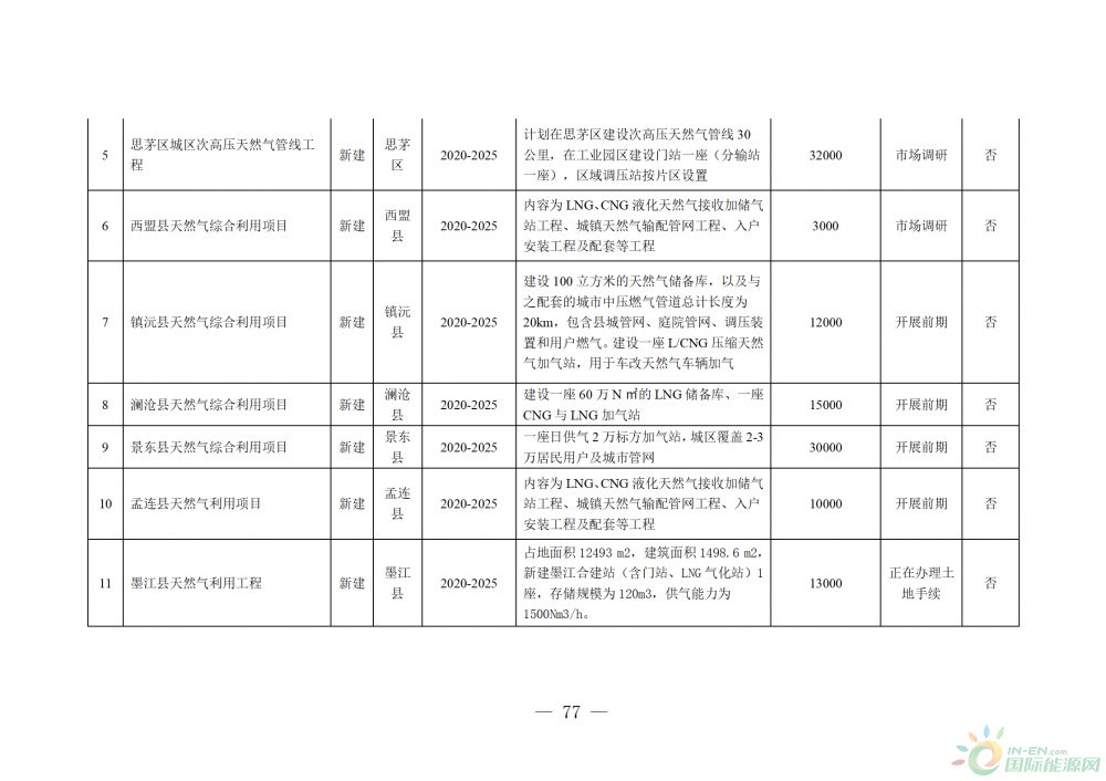 思茅网站建设哪个平台好的简单介绍 思茅网站建立
哪个平台好的简单

先容
（思茅官网） 网站建设