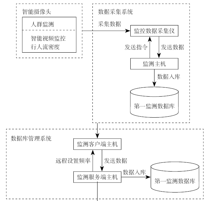 建筑技术丨基于动态建筑信息的大客流安全管理系统设计5 建筑技术丨基于动态建筑信息的大客流安全管理系统设计