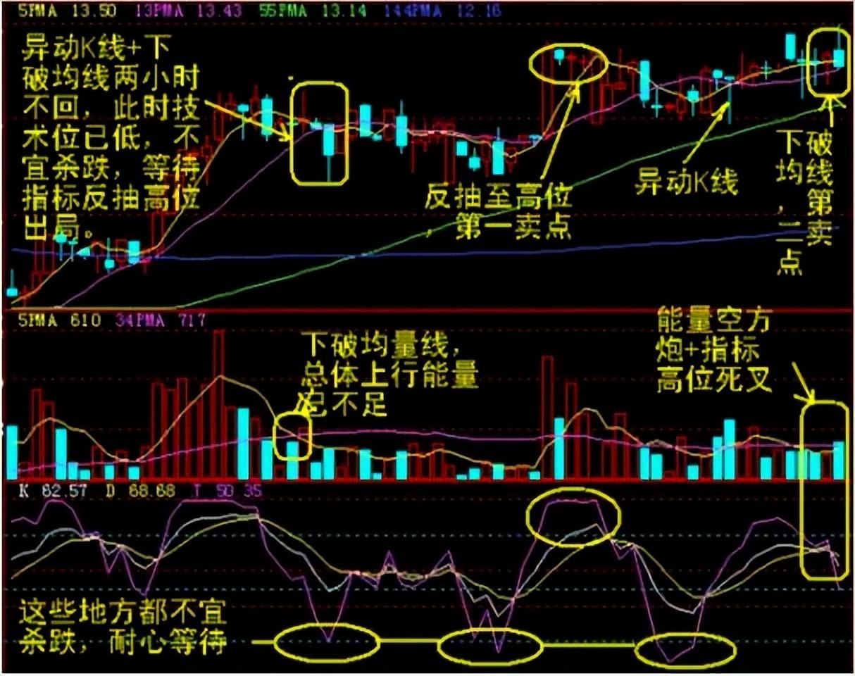 一旦出现仙人指路的k线形态