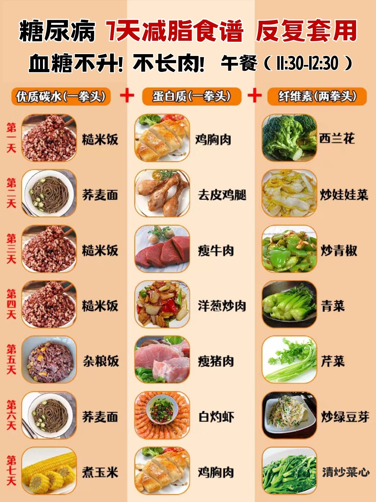 糖尿病三餐详细食谱图片