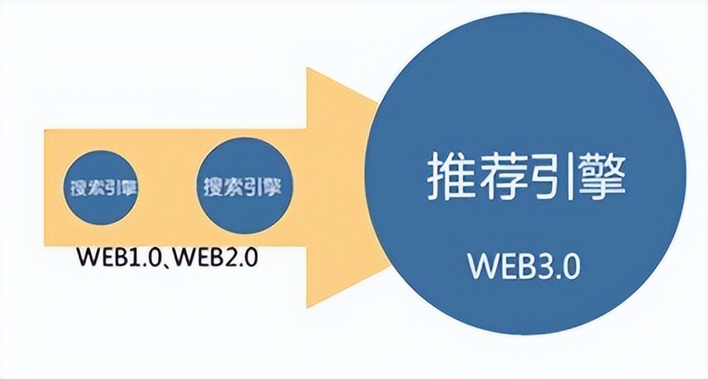 全中国最大互联网搜索引擎=全中国最大互联网搜索引擎排名