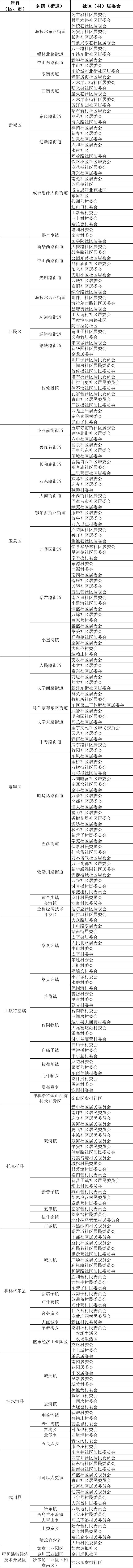 托县人注意!2021年人口抽样调查开始了,快看有没有你家?