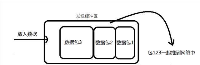 2021版100道经典Java面试题及答案汇总(图6)