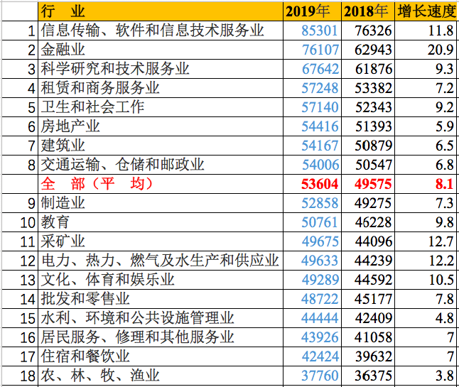 推荐|2019届本科毕业生平均月收入5440元！薪资最高的大学专业公布