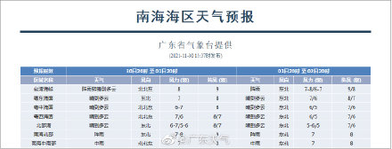 南海海区天气预报